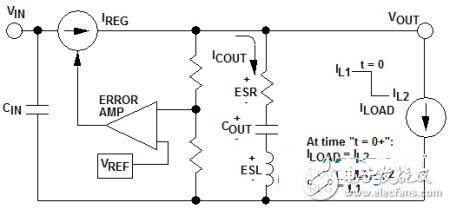 什么方法能夠改善電源的負(fù)載瞬態(tài)響應(yīng)性能？