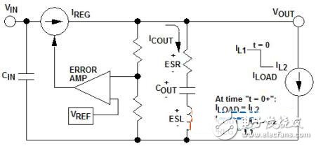 什么方法能夠改善電源的負(fù)載瞬態(tài)響應(yīng)性能？