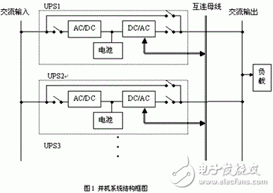 UPS電源冗余并聯(lián)控制的基本原理是什么？