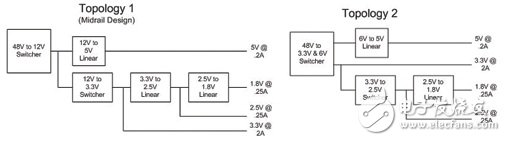 基于802.3af以太網(wǎng)供電標準的應用電路可用功率