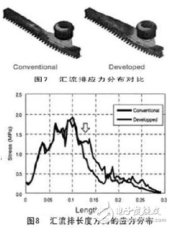 怎樣利用CAE來研發(fā)電動車電池？