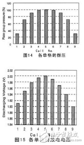 怎樣利用CAE來研發(fā)電動車電池？