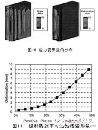 怎樣利用CAE來研發(fā)電動車電池？