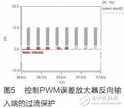關(guān)于基于PWM的限流保護電路的設(shè)計研究分析介紹