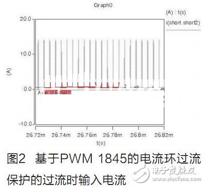 關(guān)于基于PWM的限流保護電路的設(shè)計研究分析介紹