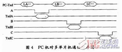 多單片機共用RS 232通信的防競爭電路與程序設(shè)計