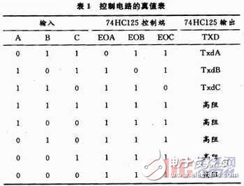 多單片機共用RS 232通信的防競爭電路與程序設(shè)計