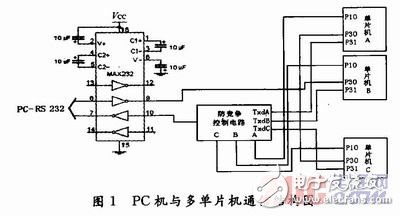 多單片機共用RS 232通信的防競爭電路與程序設(shè)計