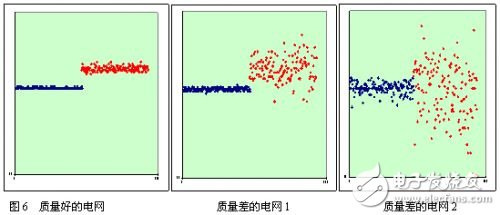  基于STM8的電容感應式觸摸按鍵方案在電磁爐中的應用