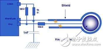  基于STM8的電容感應式觸摸按鍵方案在電磁爐中的應用