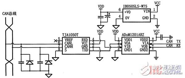 基于STM32F105微控制器的雙CAN冗余設(shè)計(jì)方案