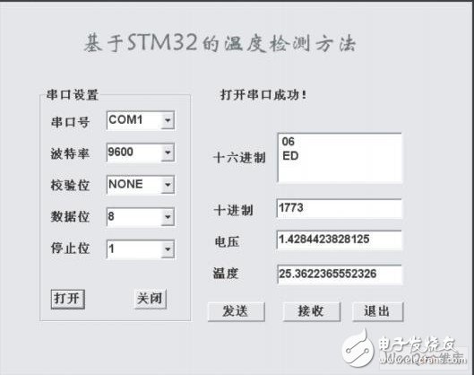 嵌入式微處理器STM32F103有什么特點和應(yīng)用？怎樣去開發(fā)？