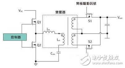 自定時(shí)電壓檢測(cè)同步MOSFET控制是怎樣提升電源轉(zhuǎn)換效率的？