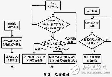 表面肌電檢測(cè)與訓(xùn)練系統(tǒng)中的軟硬件是怎樣設(shè)計(jì)的？