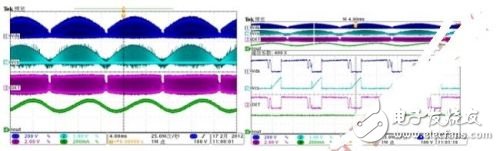 從芯片和系統(tǒng)兩個(gè)層面對(duì)電源性能詳細(xì)分析
