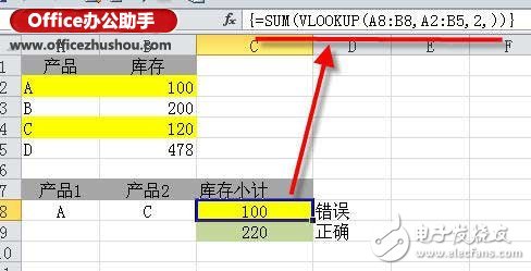 vlookup函數(shù)常見錯誤
