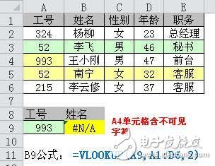 vlookup函數(shù)常見錯誤