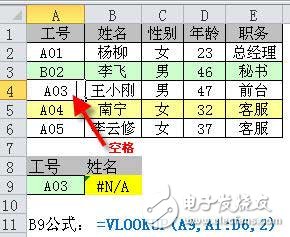 vlookup函數(shù)常見錯誤