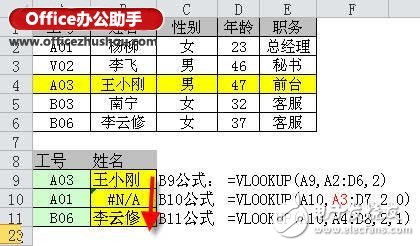 vlookup函數(shù)常見錯誤