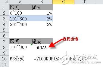 vlookup函數(shù)常見錯誤