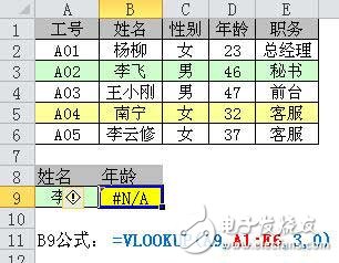 vlookup函數(shù)常見錯(cuò)誤