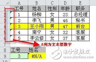 vlookup函數(shù)常見錯誤