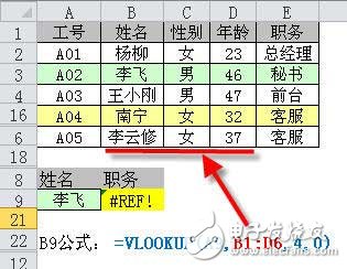 vlookup函數(shù)常見錯(cuò)誤