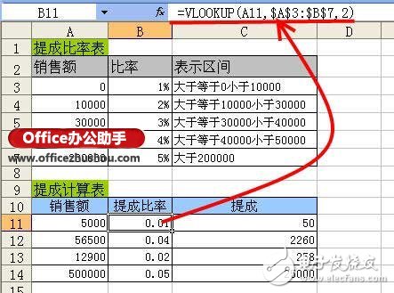 VLOOKUP的區(qū)間查找