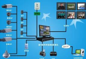 視頻監(jiān)控系統(tǒng)