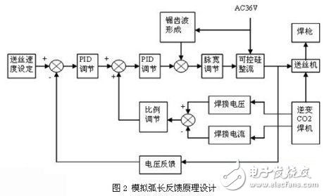 關(guān)于模擬弧長反饋新技術(shù)分析探討介紹