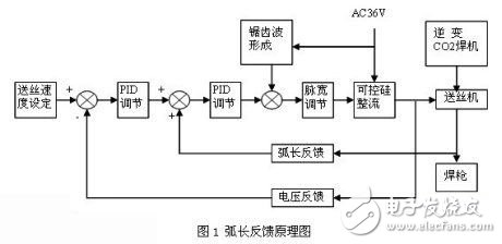 關(guān)于模擬弧長反饋新技術(shù)分析探討介紹