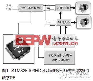  基于Cortex-M3的STM32微控制器處理先進電機控制方法