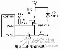 基于ARM7處理器的嵌入式智能門窗設(shè)計(jì)