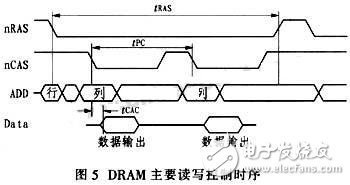 通過CPLD進行接口連接和編程控制的大容量、高速度FIFO設(shè)計