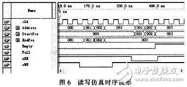 通過CPLD進行接口連接和編程控制的大容量、高速度FIFO設(shè)計