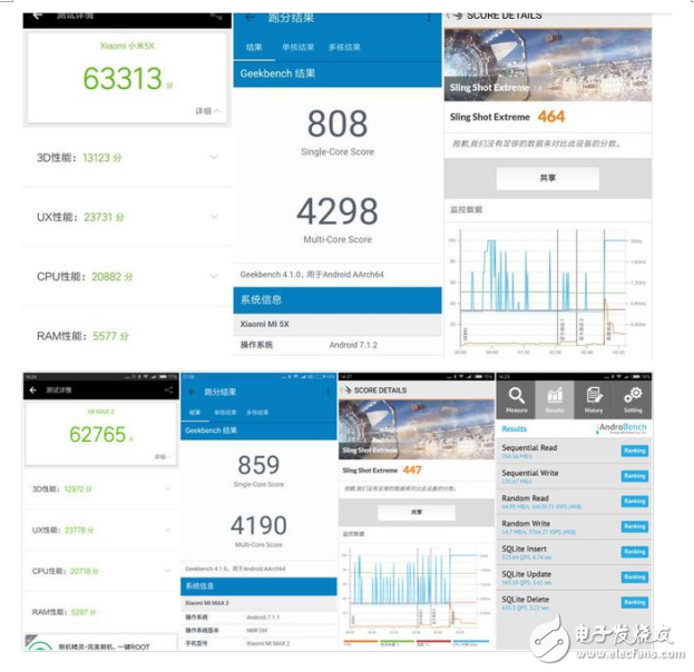 小米5x與小米max2那個好？娛樂與顏值的對比