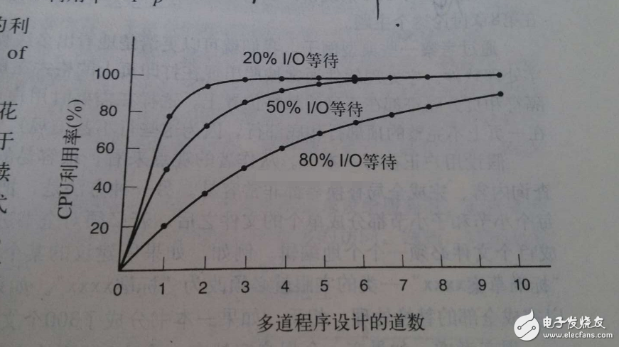多核CPU、多進程、多線程之間的聯系解析