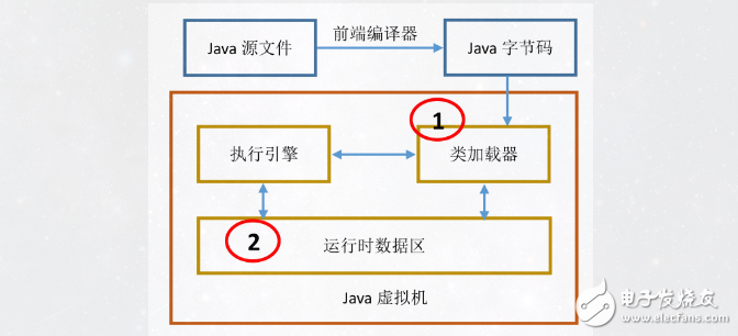 分享java虛擬機原理圖解