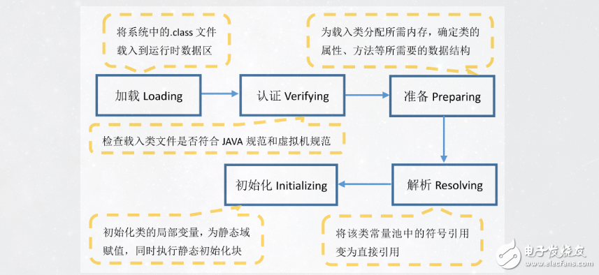 分享java虛擬機原理圖解