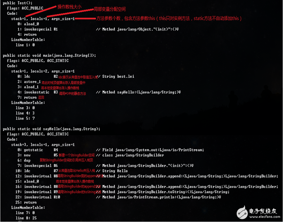 分享java虛擬機原理圖解