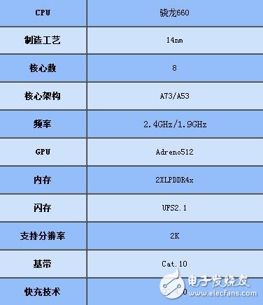 驍龍660和驍龍835跑分_驍龍835和660對比_驍龍660和835哪個好