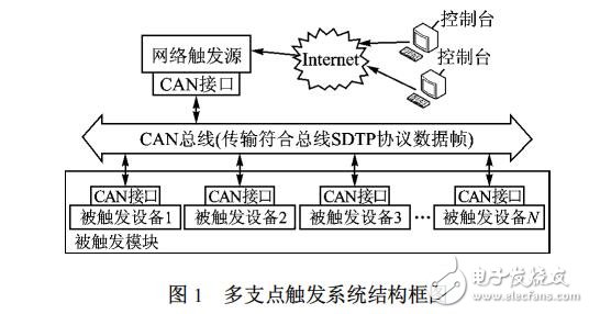 嵌入式Web訪(fǎng)問(wèn)時(shí)的內(nèi)存丟失問(wèn)題解析