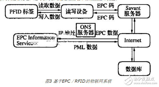 條碼、RFID、EPC三者的優(yōu)缺點(diǎn)分析以及三者與物聯(lián)網(wǎng)的關(guān)系