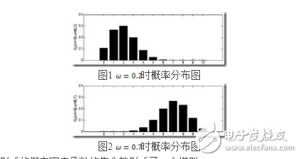 最大似然檢測算法認(rèn)識與理解