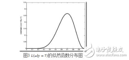 最大似然檢測算法認(rèn)識與理解