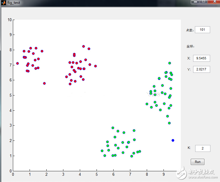 K均值聚類算法的MATLAB實(shí)現(xiàn)