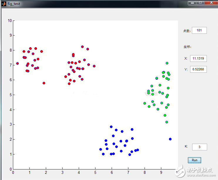K均值聚類算法的MATLAB實(shí)現(xiàn)