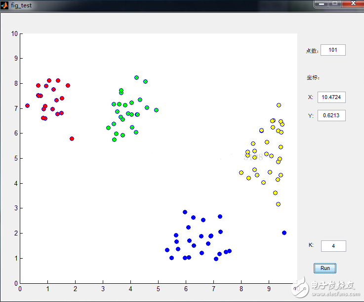 K均值聚類算法的MATLAB實(shí)現(xiàn)
