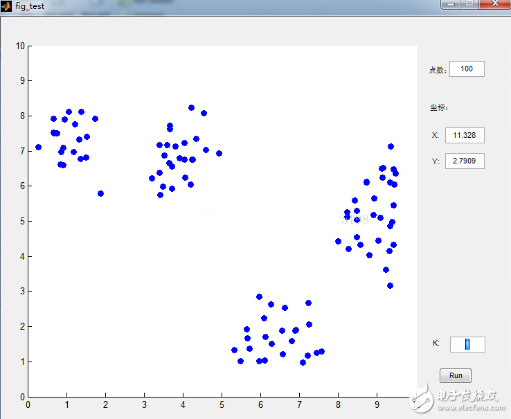 K均值聚類算法的MATLAB實(shí)現(xiàn)