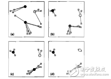 K均值聚類算法的MATLAB實(shí)現(xiàn)